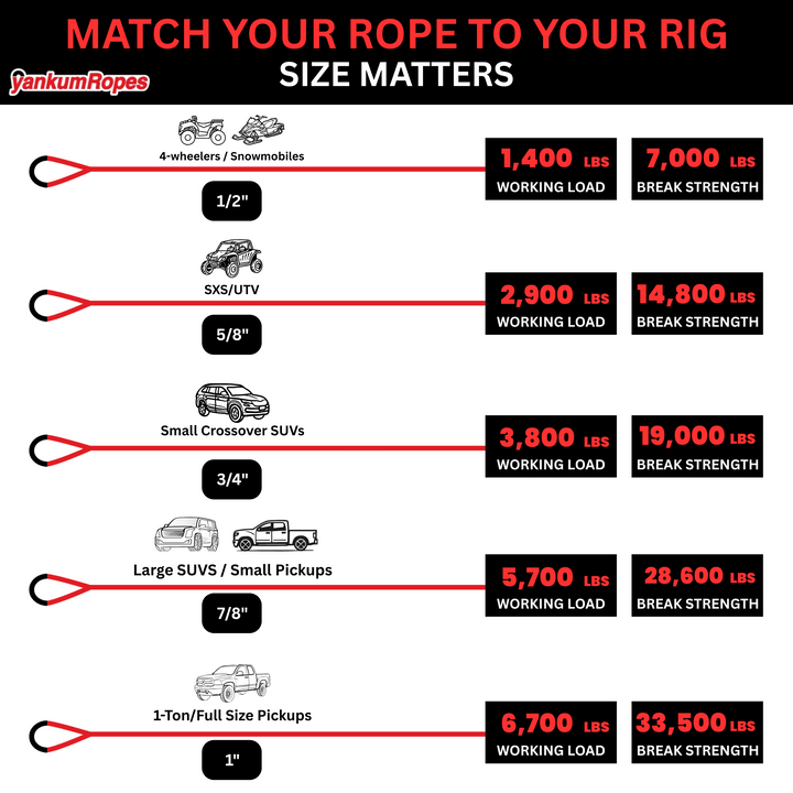 1/2" Kinetic Recovery Rope "Racer"