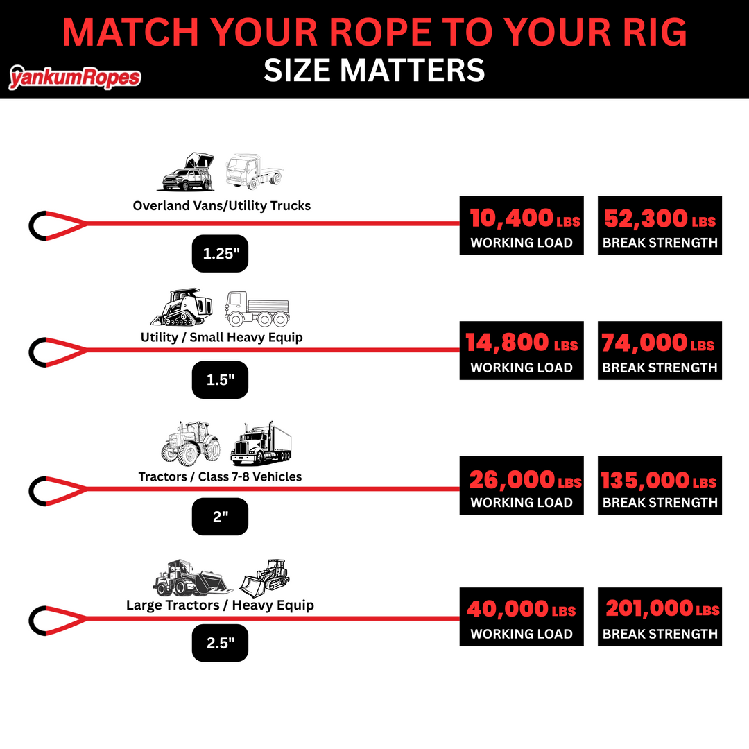 1 1/4" Kinetic Recovery Rope "Mamba"