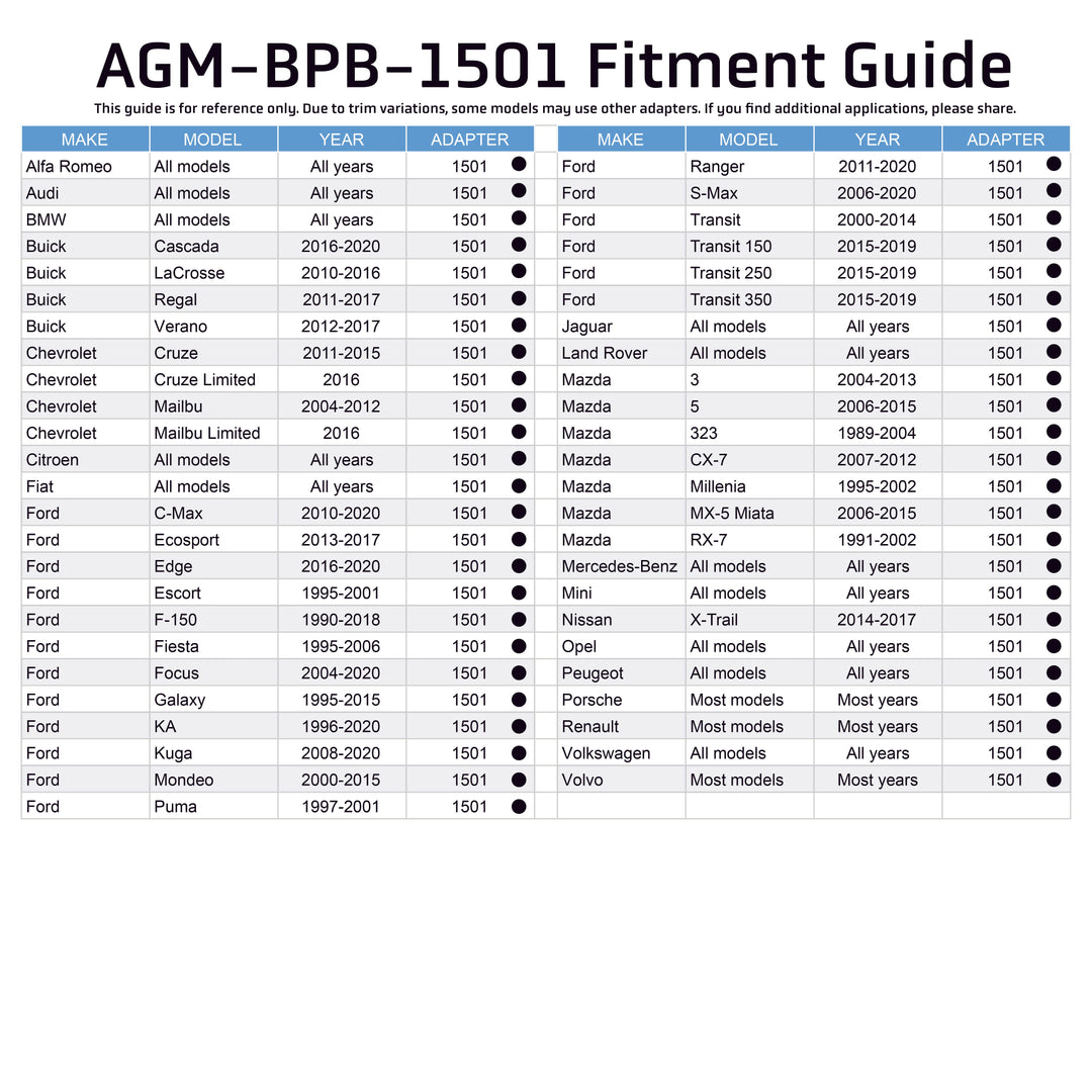 Brake Reservoir Adapter - Alfa Romeo / Audi / Buick / Chevrolet / Fiat / Ford / Jaguar / Land Rover / Mazda / Mercedes / Mini / Nissan / Opel / Peugeot / Porsche / Renault / Volkswagen / Volvo