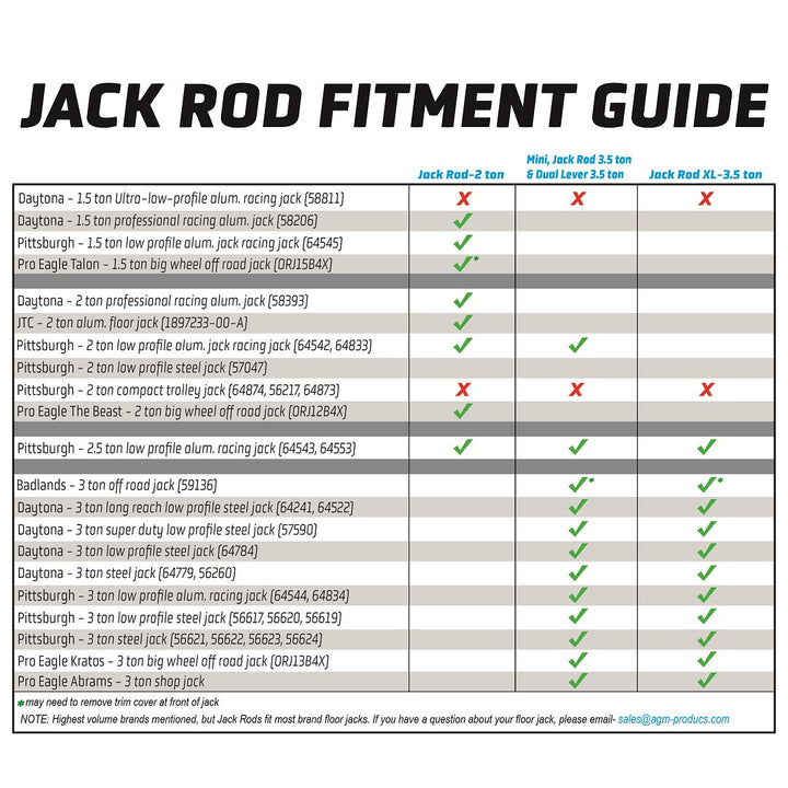 Jack Rod