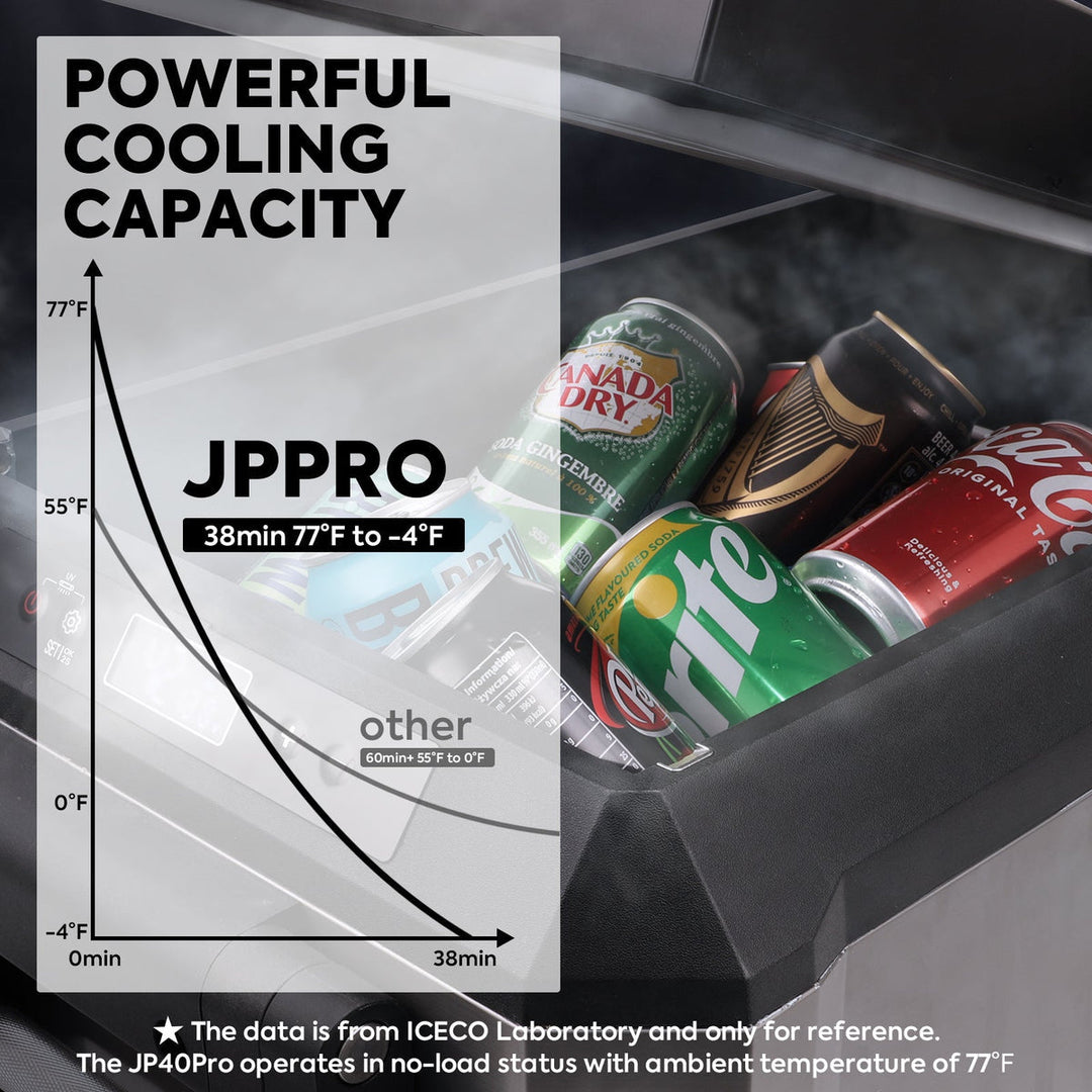 JP50 Pro Wheeled Portable Freezer Camping Fridge Car Fridge | ICECO | 50 LT