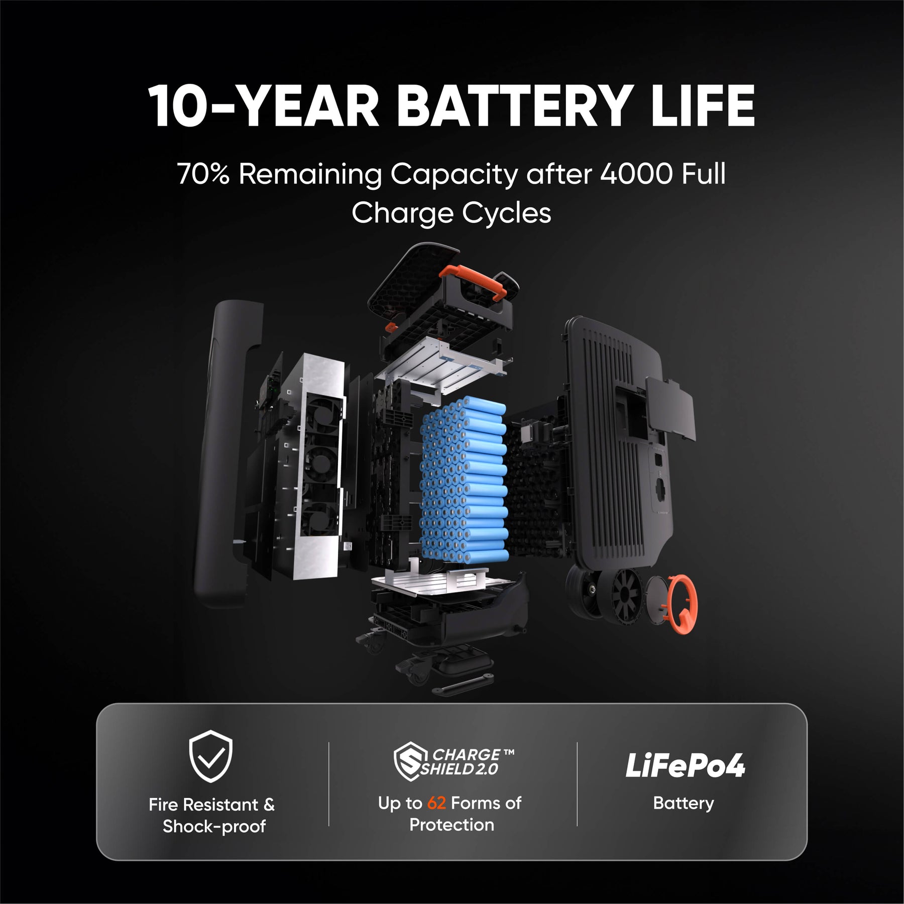 Explorer 5000 Plus Inverter Explorer 5000 Plus – RAD Supply Co
