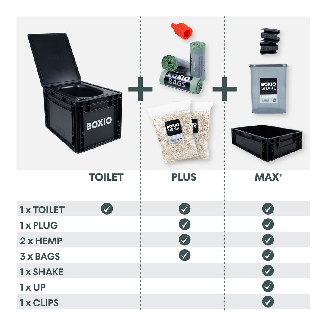 Composting Toilet Starter Kit | BOXIO - TOILET PLUS