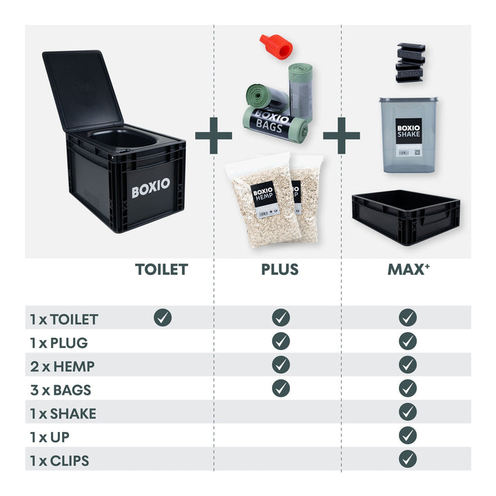 Composting Toilet Starter Kit | BOXIO - TOILET PLUS